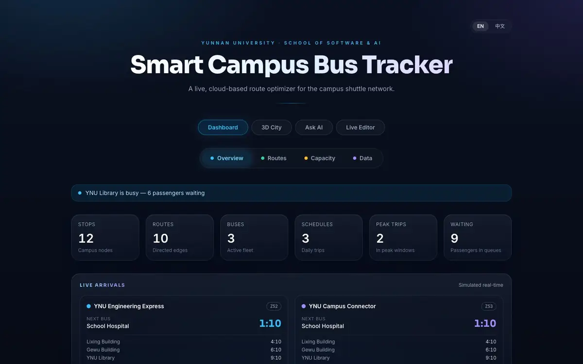 YNU Bus Tracker dashboard showing campus network statistics and live arrivals
